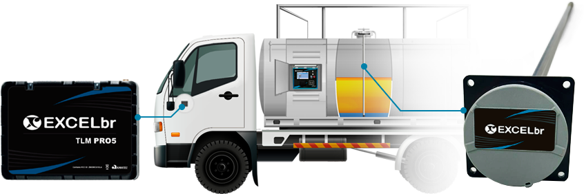 Telemetria com medição de Tanque GPS/GSM