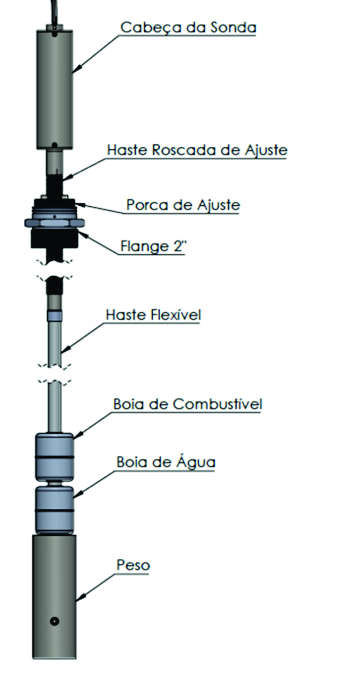 Sonda Flexível